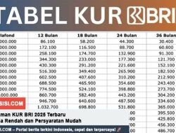 Tabel Pinjaman KUR BRI 2025 Terbaru: Suku Bunga Rendah dan Persyaratan Mudah